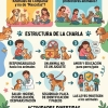 Cuidado de los Animales
