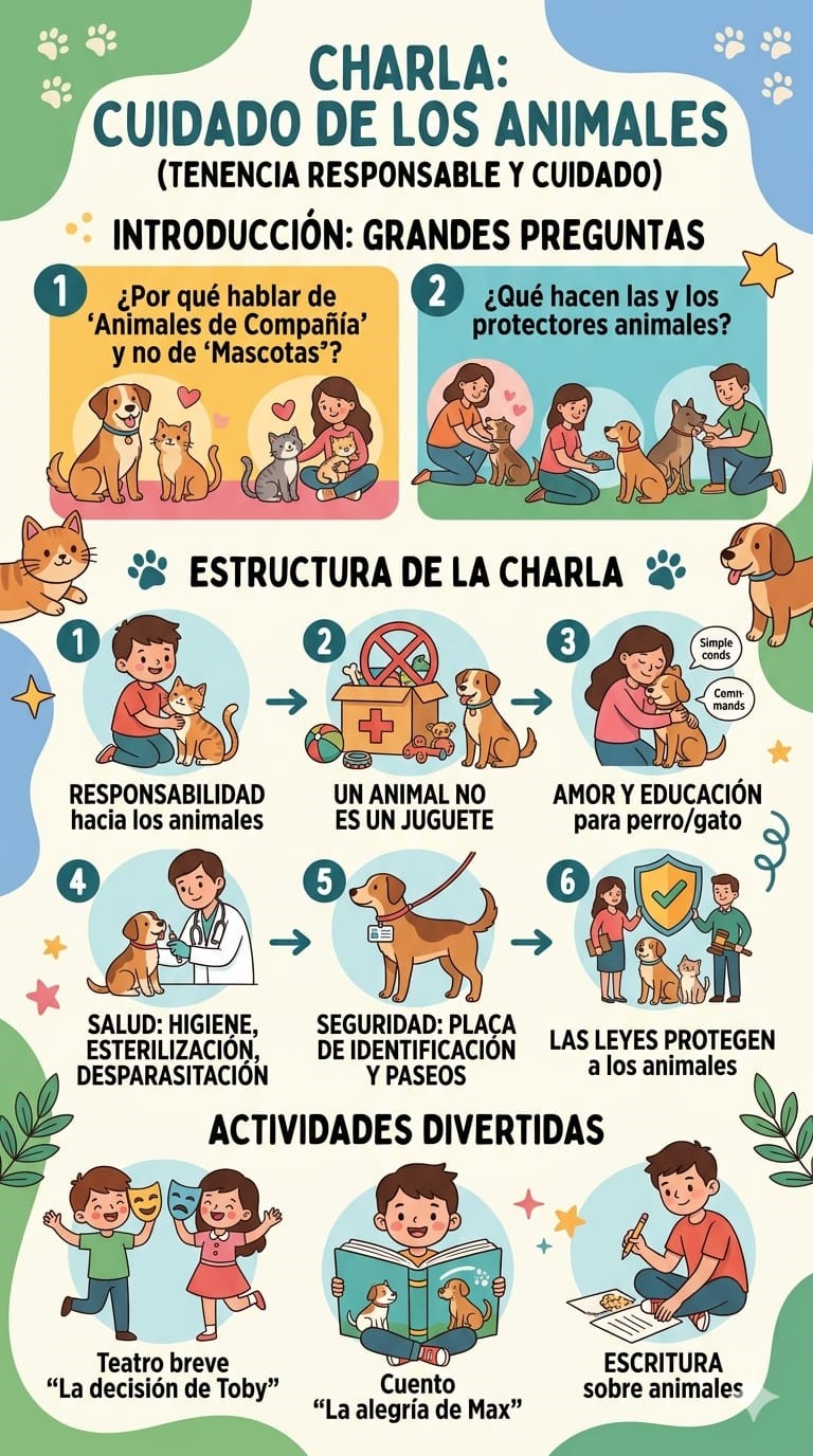 Cuidado de los Animales