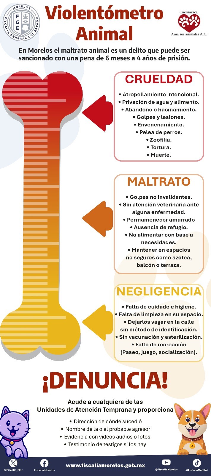 Violentómetro